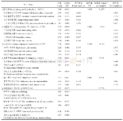 表2 社会融入和生活满意度描述性统计与因子分析结果