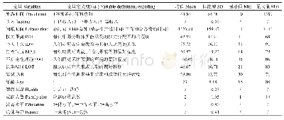 表1 变量的定义或编码及描述性统计