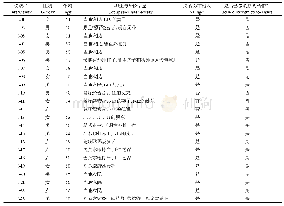 表1 深度访谈样本构成情况