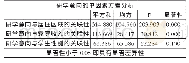 表4 学生研学意向的单因素方差分析表