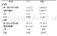 《表2 肾上腺乏脂性腺瘤及嗜铬细胞瘤的能谱定量参数值及其比较》