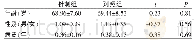 表1 两组患者治疗前基本资料的比较（±s)