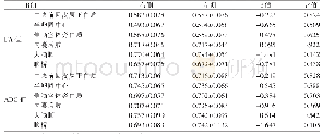 表1 CSM组各平面ROI左右两侧的FA值、ADC值（×10-3mm2/s)