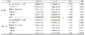 《表2 CSM组与对照组间的平均FA值、ADC值（×10-3mm2/s）对照》