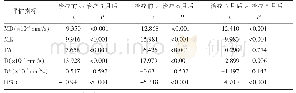 表2 治疗不同时间点各参数均值差异