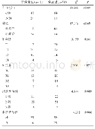 表1 乳腺背景超声分型与乳腺癌组织学特征相关性分析