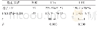 《表1 CTV、GTV水平比较（cm3)》