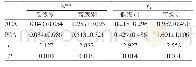 表2 基于ACA及PCA测得AIF计算的Ktrans和Ve值在低级别和高级别胶质瘤比较