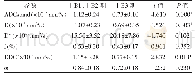 表2 ⅠB1、ⅠB2期与ⅠB3期各参数值及比较结果