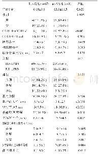 表1 低风险组和高风险组间临床及常规影像特征的比较