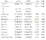 表1 病例组与对照组临床资料及相关指标比较