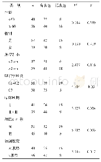 《表1 ADAM12L表达与临床病理特征的关系》