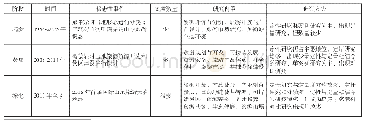 表1 国内山地旅游研究阶段特征