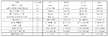 《表1 所有变量的描述性统计表》