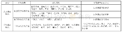 表1 德夯苗寨体育研学旅行资源梳理