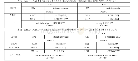 表3 入境旅游扩张及其在不同宏观经济状况下对企业盈利表现和股价表现影响的回归结果