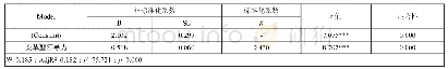 表6 变革型领导力与组织承诺之间关系