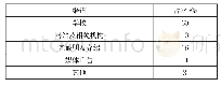 表1 研学旅行信息的了解渠道