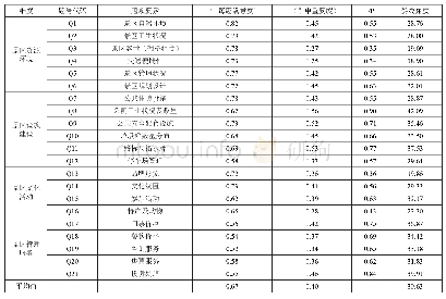 表1 引申重要度与斜线斜率