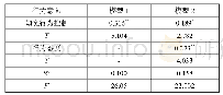 表5 行为态度在知觉行为控制和行为意向中介作用