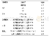 《表2 高效液相色谱法耐用性测定结果》