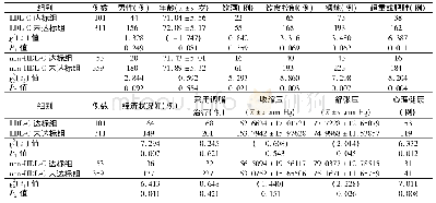 《表1 老年高血压412例一般临床资料比较》