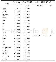 《表3 血清25羟维生素D3水平的线性相关分析》