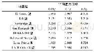 《表4 车桥耦合体系跨中最大竖向位移响应》