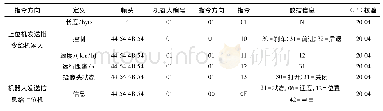 表1 上位机与机器人通信协议