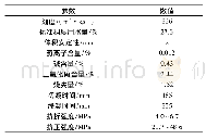 表1 水泥性能指数：不同养护条件下混凝土梁柱构件耐久性测试