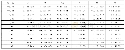 《表3 不同电场下CHF=CHF分子的电荷分布》