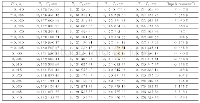 表2 CF4分子在电场作用下键长数据、偶极距