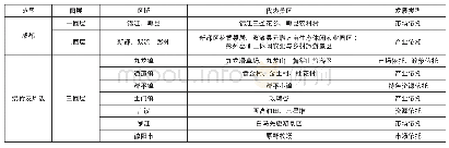 《表1 竞争市场乡村旅游发展类型表》