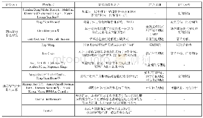 《表1 国外酒店绿色管理研究》