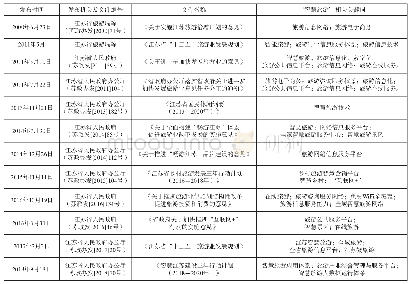 《表2 江苏智慧旅游政策发文统计表》