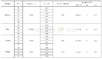 表1 剔除题项后的量表信度和探索性因子分析结果