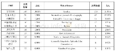 《表1 中外词典研究文献发表来源前10名》