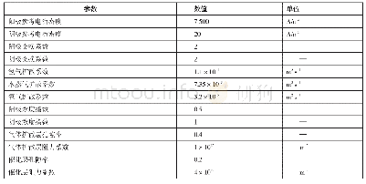 表3 信度检验：车用质子交换膜燃料电池变载工况下三维、两相CFD数值模拟研究