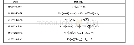 表2 PEMFC模型控制方程
