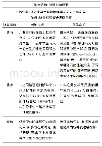 表1“国际贸易磋商”章节的教学设计框架