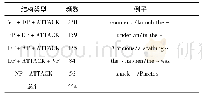 《表3 语料库中“attack”的指称用法在各结构中的分布情况》