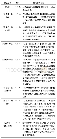 表1 毛泽东诗词代表作及讲评要点