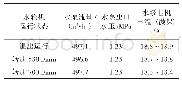 表1 冷却水余压利用系统试验数据