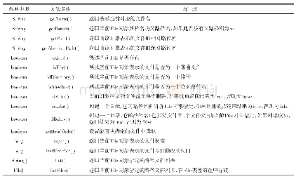 《表1 文件类常用操作方法》