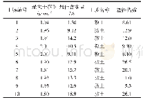 《表1 某公路各个取土场最大干容重》