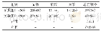 表1 两组患者临床疗效对比例