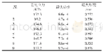 《表6 模拟运行强度分析结果》