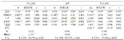 《表3 中介作用分析结果（n=300)》