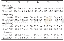 表1 不同时间点两组患者各观察指标变化（n=45,)