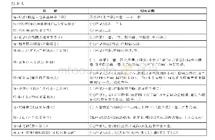 表1 历代典籍对《北户录》的著录